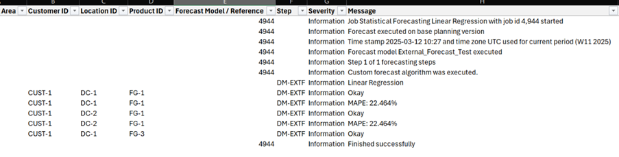 Evaluation and outcome in SAP IBP Model