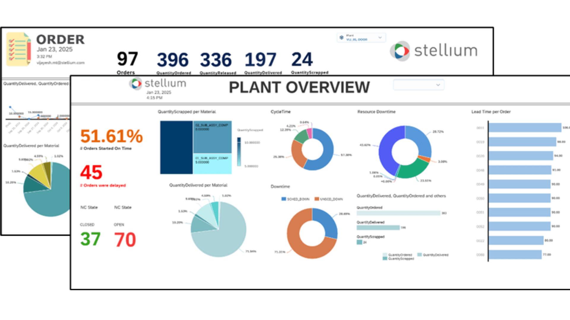 Picture showing SAP DM's Quality Management 