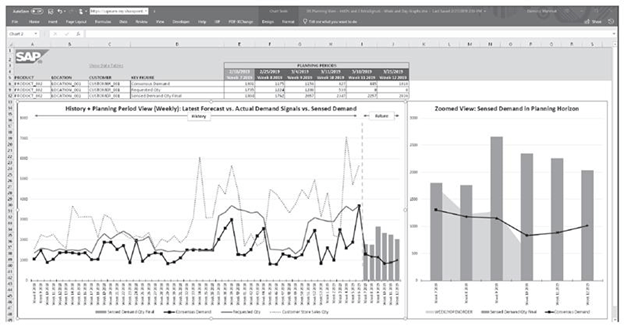 Screenshot of SAP IBP in Action covering Weekly Forecast vs Sensed Demand Signals 